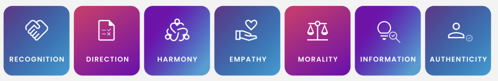 A diagram of the 7 inclusion drivers; recognition, direction, harmony, empathy, morality, information and authenticity